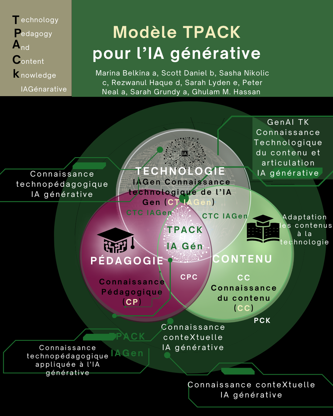 Copie de Step-around prompt engineering (4)