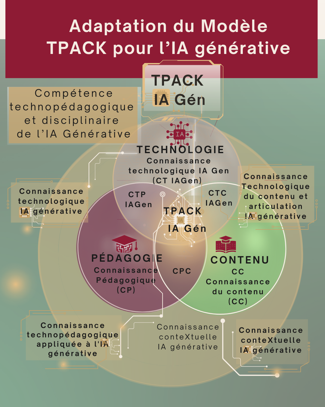 copie de step around prompt engineering (42)