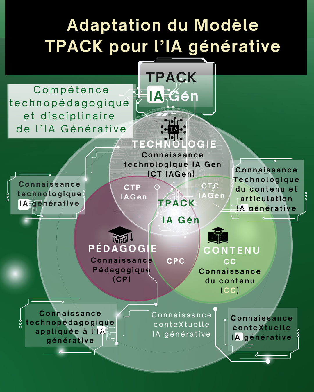 copie de step around prompt engineering (9)