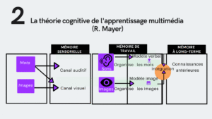 Home copie de target